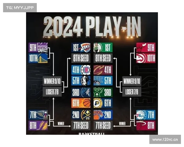 NBA常规赛已经恢复82场了,为什么依旧要打附加赛? NBA常规赛已经恢复82场了,为什么依旧要打附加赛?