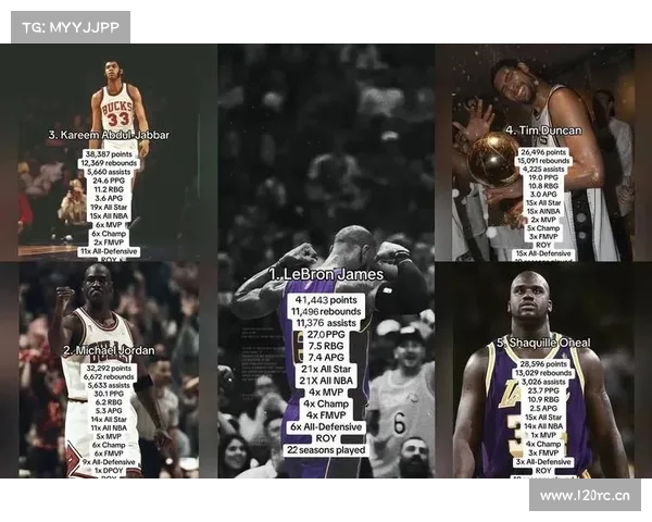 NBA生涯10次最佳一阵有多难?仅有10人做到,奥尼尔都不行 NBA生涯10次最佳一阵有多难?仅有10人做到,奥尼尔都不行