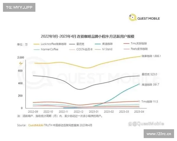 “瑞幸”PK瑞幸?狂飙的库迪咖啡:国内加盟商担心腹背受敌 “瑞幸”PK瑞幸?狂飙的库迪咖啡:国内加盟商担心腹背受敌